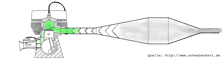 CLICK für Animation