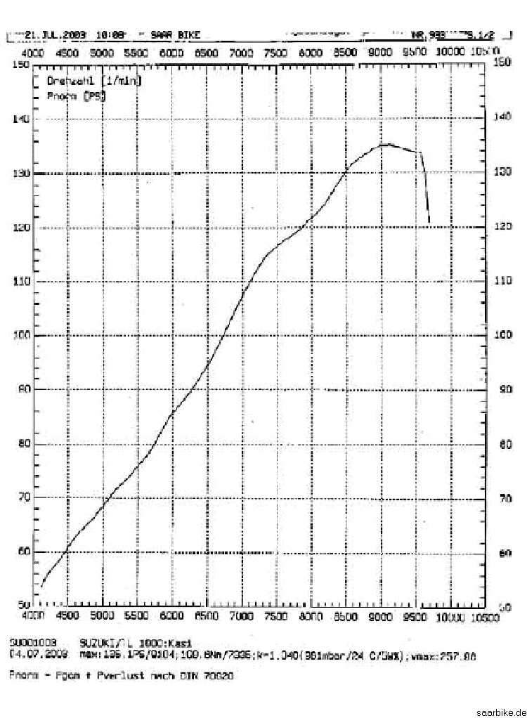 TL1000R