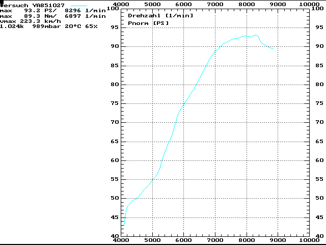 TRX850 stage1, 93PS