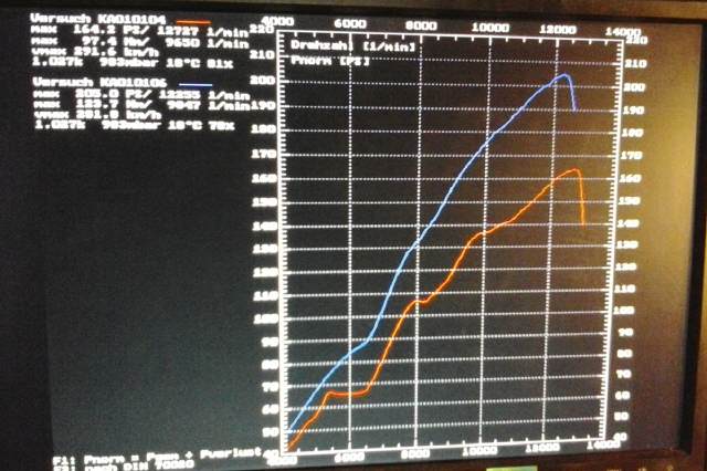 Bodis vs. Leovince